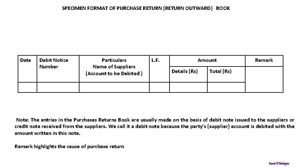 SPECIMEN FORMAT OF PURCHASE RETURN (RETURN OUTWARD) BOOK Date Debit Notice Number Particulars Name