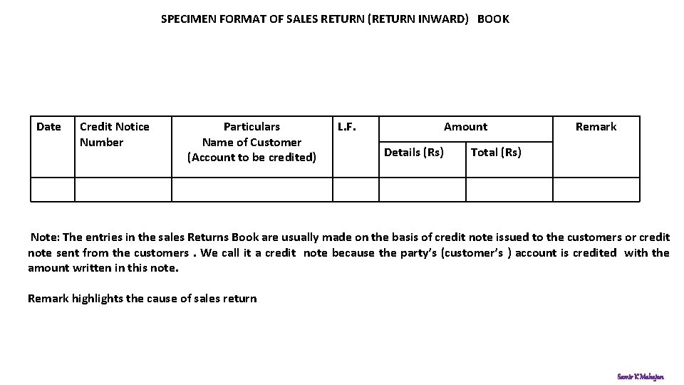 SPECIMEN FORMAT OF SALES RETURN (RETURN INWARD) BOOK Date Credit Notice Number Particulars Name