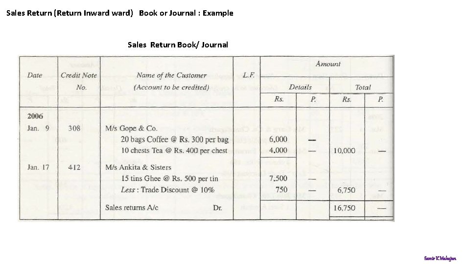 Sales Return (Return Inward) Book or Journal : Example Sales Return Book/ Journal Samir