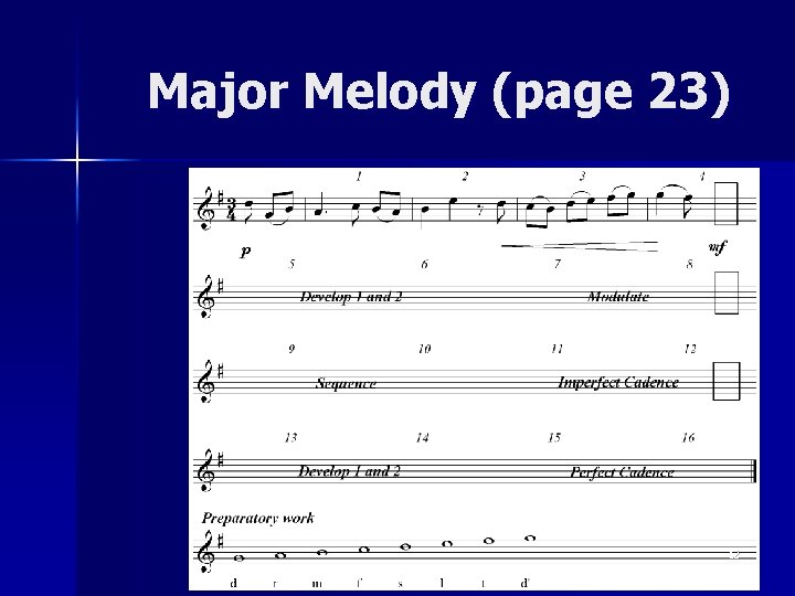 Major Melody (page 23) 12 