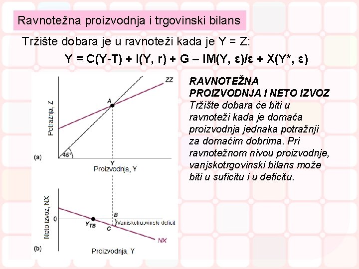 Ravnotežna proizvodnja i trgovinski bilans Tržište dobara je u ravnoteži kada je Y =