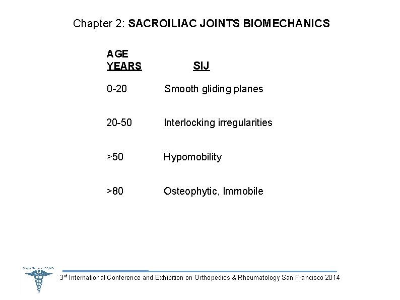 Chapter 2: SACROILIAC JOINTS BIOMECHANICS AGE YEARS SIJ 0 -20 Smooth gliding planes 20