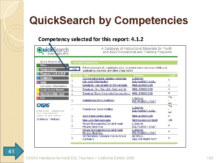 Quick. Search by Competencies Competency selected for this report: 4. 1. 2 41 CASAS