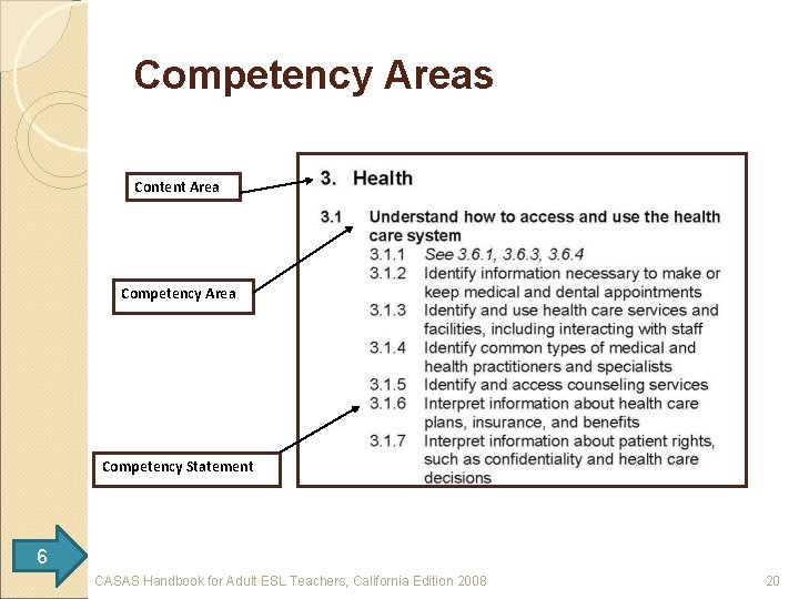Competency Areas Content Area Competency Statement 6 CASAS Handbook for Adult ESL Teachers, California