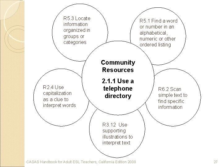 R 5. 3 Locate information organized in groups or categories R 5. 1 Find