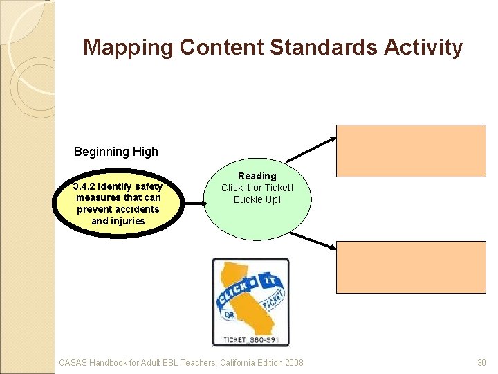 Mapping Content Standards Activity Beginning High 3. 4. 2 Identify safety measures that can