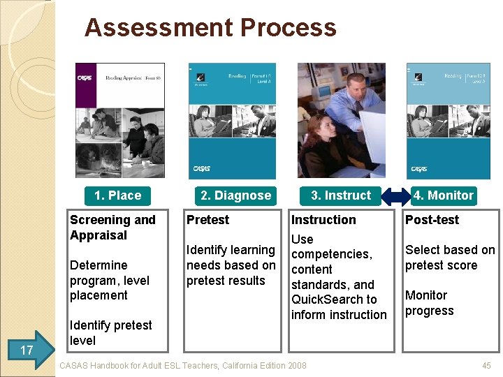 Assessment Process 1. Place Screening and Appraisal Determine program, level placement 17 Identify pretest