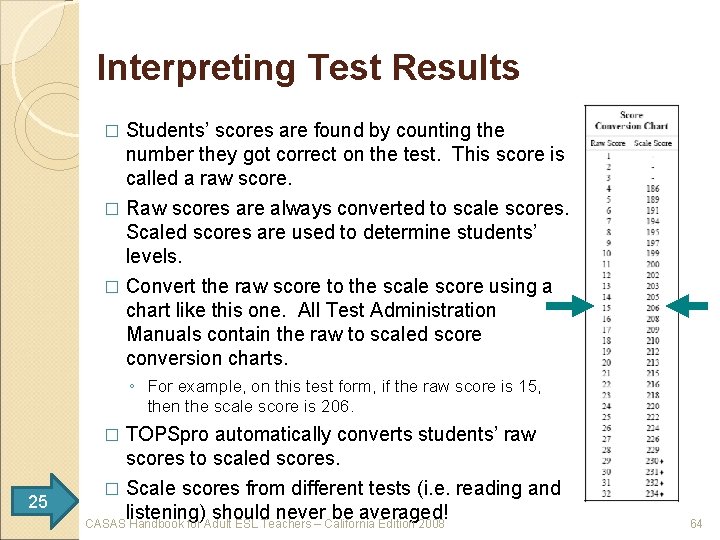 Interpreting Test Results Students’ scores are found by counting the number they got correct