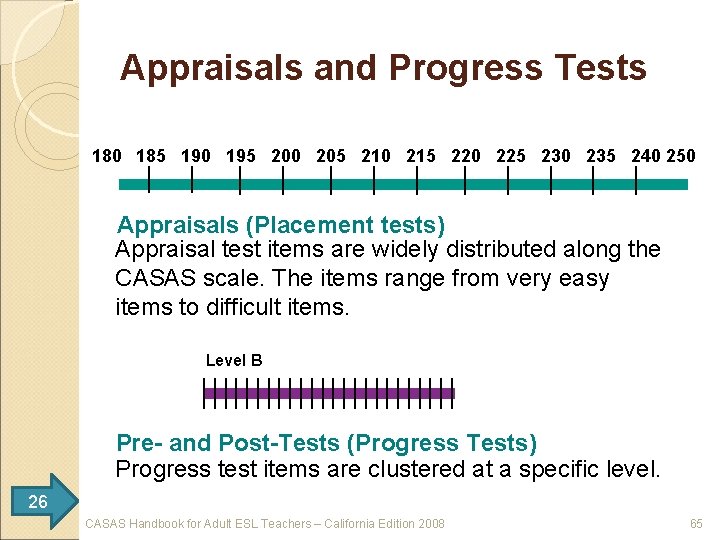 Appraisals and Progress Tests 180 185 190 195 200 205 210 215 220 225