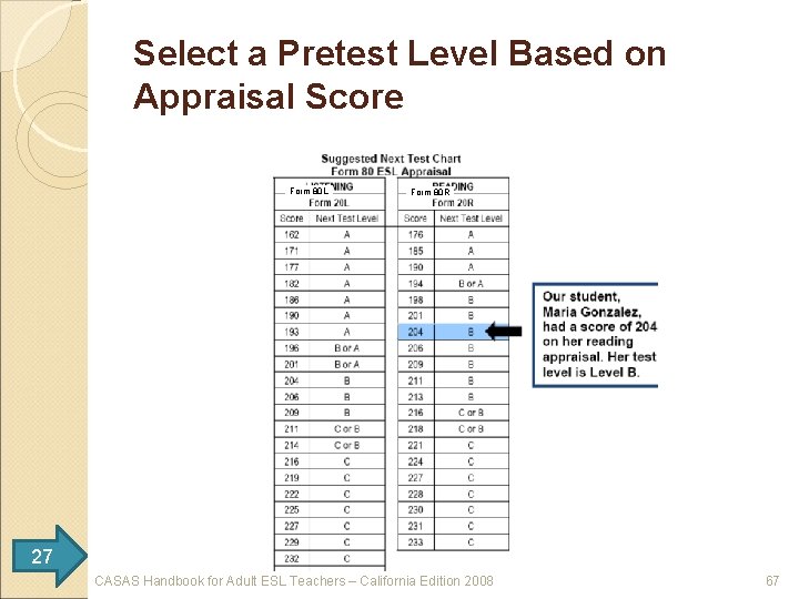 Select a Pretest Level Based on Appraisal Score Form 80 L Form 80 R