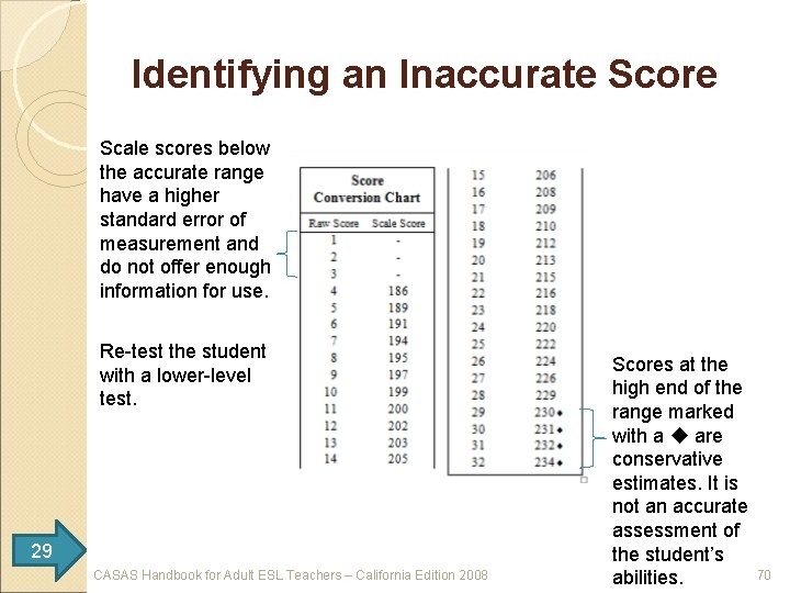 Identifying an Inaccurate Score Scale scores below the accurate range have a higher standard