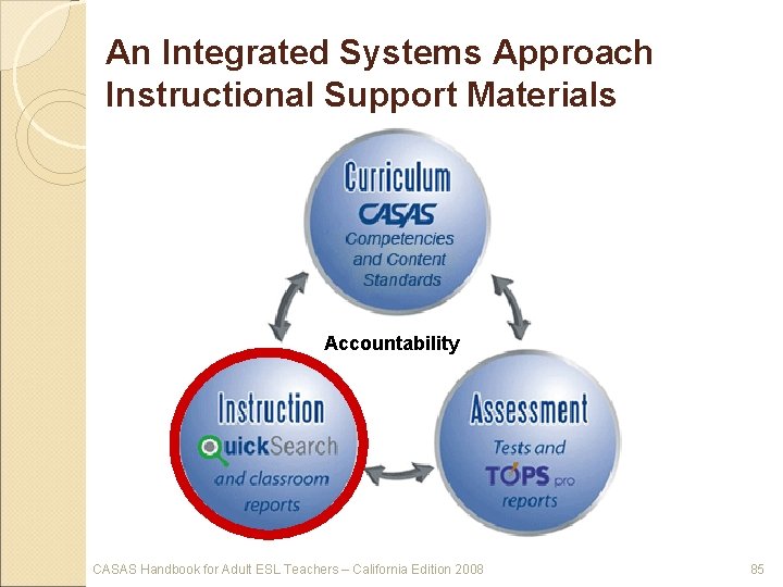 An Integrated Systems Approach Instructional Support Materials Accountability CASAS Handbook for Adult ESL Teachers