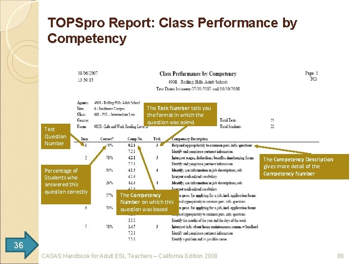 TOPSpro Report: Class Performance by Competency The Task Number tells you the format in