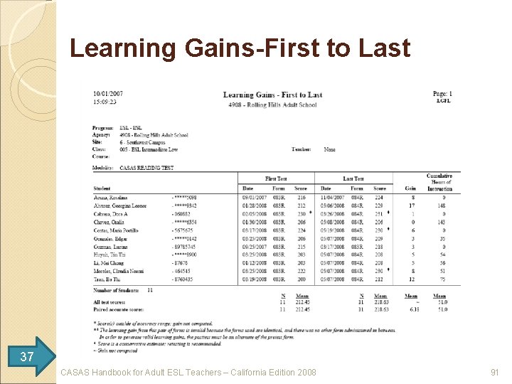 Learning Gains-First to Last 37 CASAS Handbook for Adult ESL Teachers – California Edition