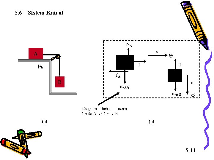 5. 6 Sistem Katrol NA a A k T T f. A B a