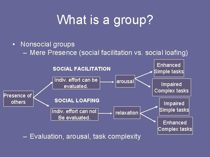 What is a group? • Nonsocial groups – Mere Presence (social facilitation vs. social