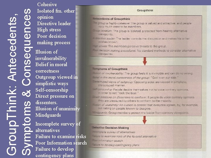 Symptoms & Consequences Group. Think: Antecedents, Cohesive Isolated fm. other opinion Directive leader High