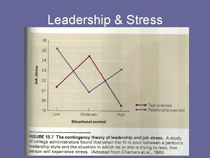 Leadership & Stress 