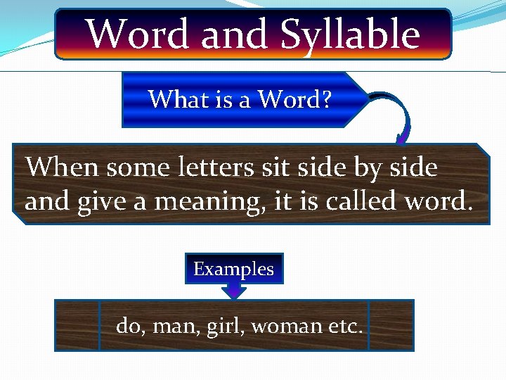 Word and Syllable What is a Word? When some letters sit side by side