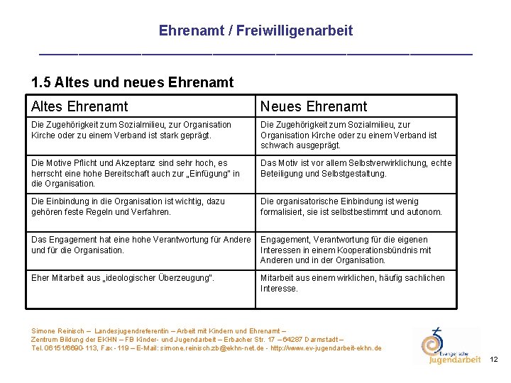 Ehrenamt / Freiwilligenarbeit ____________________________ 1. 5 Altes und neues Ehrenamt Altes Ehrenamt Neues Ehrenamt