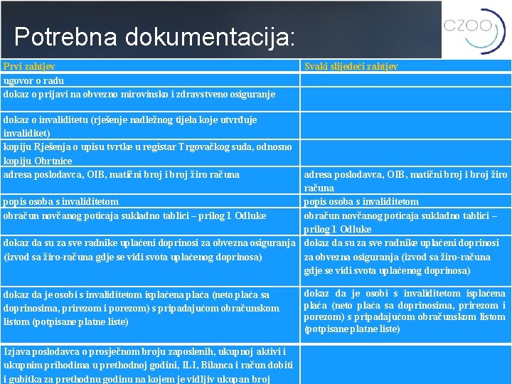 Potrebna dokumentacija: Prvi zahtjev ugovor o radu dokaz o prijavi na obvezno mirovinsko i