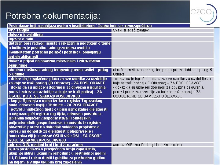 Potrebna dokumentacija: Poslodavac koji zapošljava osobu s invaliditetom / Osoba koja se samozapošljava Prvi