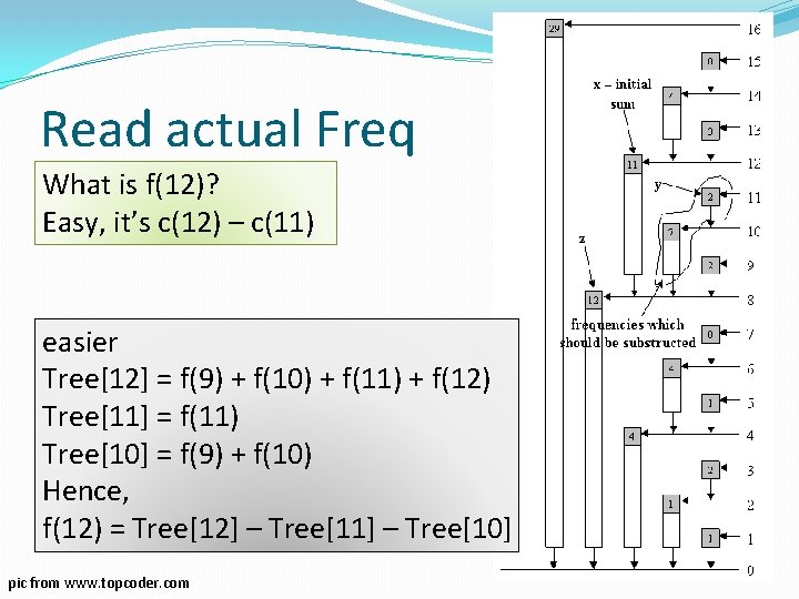 Read actual Freq What is f(12)? Easy, it’s c(12) – c(11) easier Tree[12] =