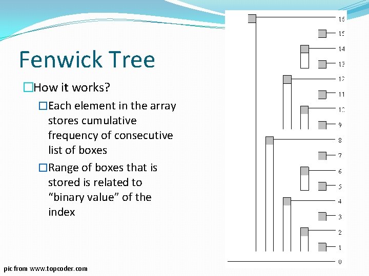 Fenwick Tree �How it works? �Each element in the array stores cumulative frequency of