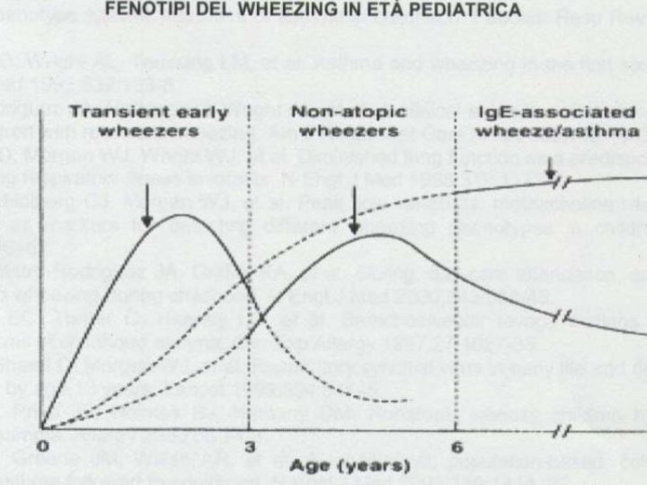 DIAGNOSI ALLERGOLOGICA PRICK TEST (test sulla pelle che durano 20 -30 minuti) ANTICORPI DEL