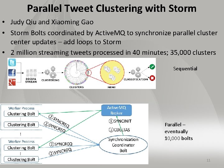 Parallel Tweet Clustering with Storm • Judy Qiu and Xiaoming Gao • Storm Bolts