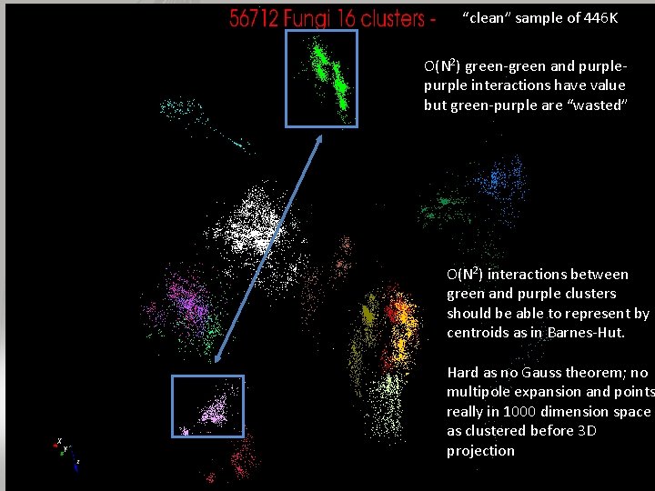 “clean” sample of 446 K O(N 2) green-green and purple interactions have value but