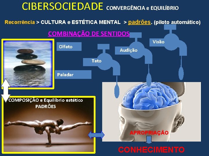 CIBERSOCIEDADE CONVERGÊNCIA e EQUILÍBRIO Recorrência > CULTURA e ESTÉTICA MENTAL > padrões. (piloto automático)