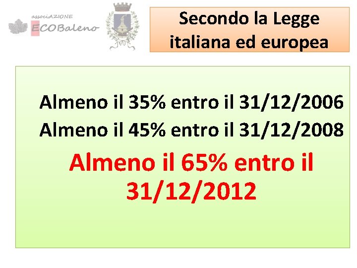 Secondo la Legge italiana ed europea Almeno il 35% entro il 31/12/2006 Almeno il