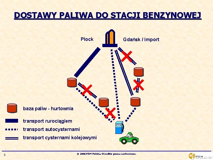 DOSTAWY PALIWA DO STACJI BENZYNOWEJ Płock Gdańsk / Import baza paliw - hurtownia transport