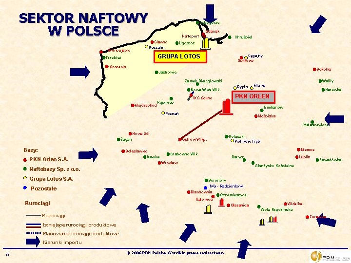 SEKTOR NAFTOWY W POLSCE Świnoujście Dębogórze Gdańsk Naftoport Sławno Koszalin Chruściel Ugoszcz GRUPA LOTOS