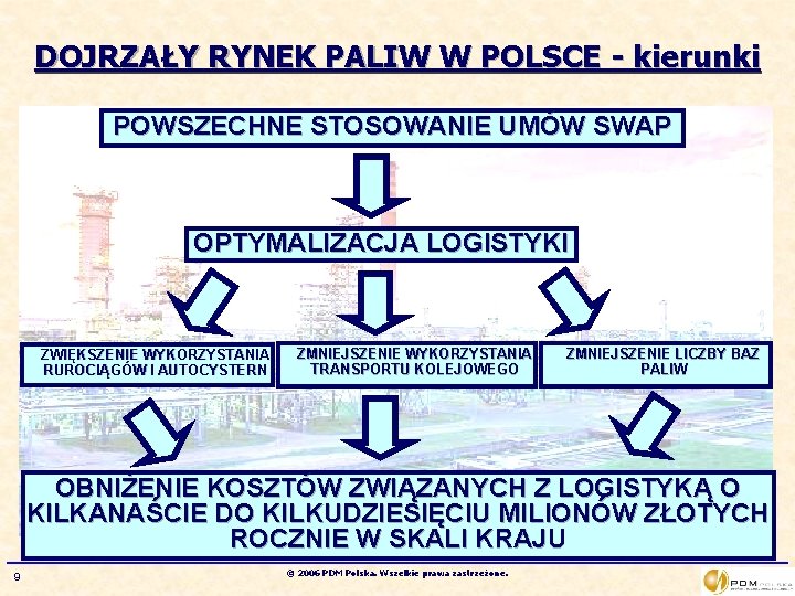 DOJRZAŁY RYNEK PALIW W POLSCE - kierunki POWSZECHNE STOSOWANIE UMÓW SWAP OPTYMALIZACJA LOGISTYKI ZWIĘKSZENIE