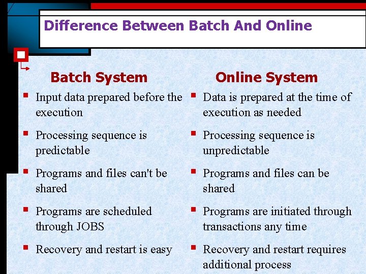 Difference Between Batch And Online Batch System Online System § Input data prepared before