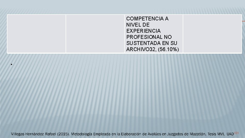 COMPETENCIA A NIVEL DE EXPERIENCIA PROFESIONAL NO SUSTENTADA EN SU ARCHIVO 32, (56. 10%)
