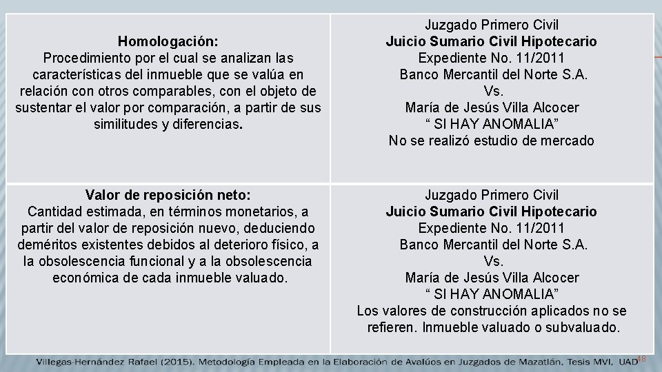 Homologación: Procedimiento por el cual se analizan las características del inmueble que se valúa