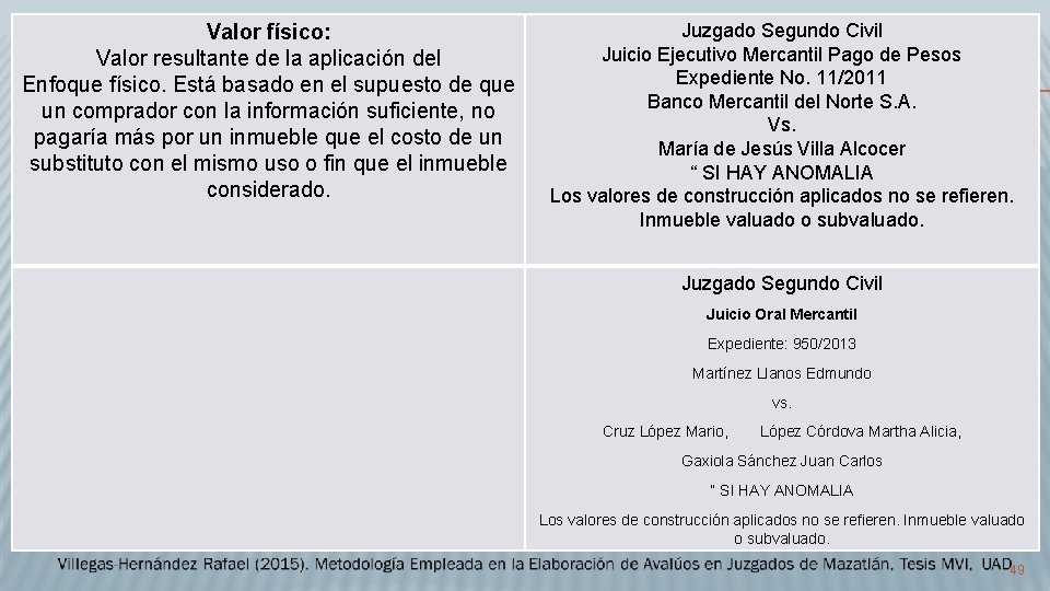 Valor físico: Valor resultante de la aplicación del Enfoque físico. Está basado en el