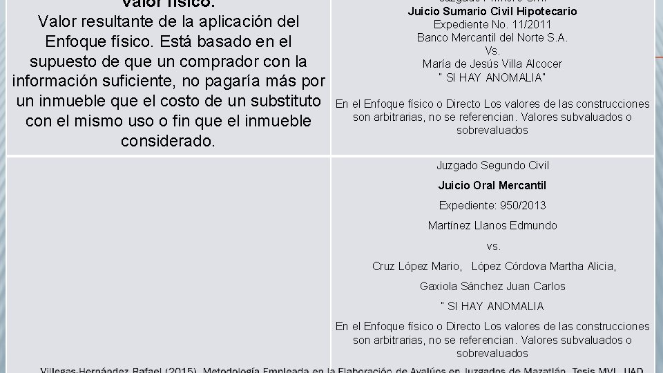 Valor físico: Valor resultante de la aplicación del Enfoque físico. Está basado en el