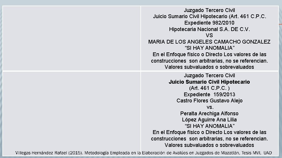 Juzgado Tercero Civil Juicio Sumario Civil Hipotecario (Art. 461 C. P. C. Expediente 982/2010