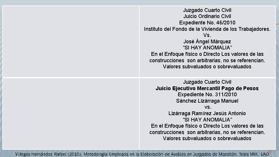 Juzgado Cuarto Civil Juicio Ordinario Civil Expediente No. 46/2010 Instituto del Fondo de la