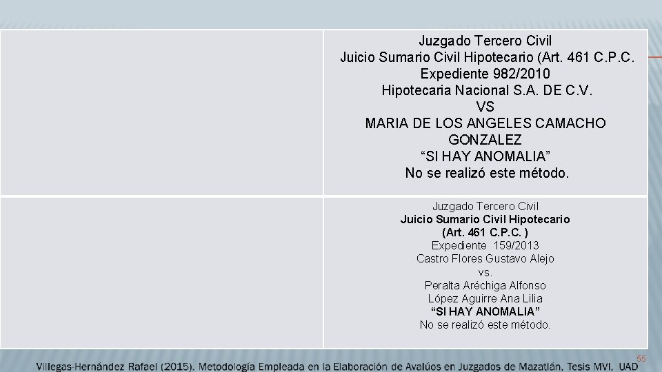 Juzgado Tercero Civil Juicio Sumario Civil Hipotecario (Art. 461 C. P. C. Expediente 982/2010