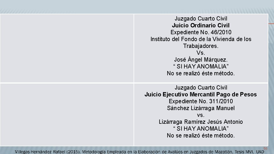 Juzgado Cuarto Civil Juicio Ordinario Civil Expediente No. 46/2010 Instituto del Fondo de la