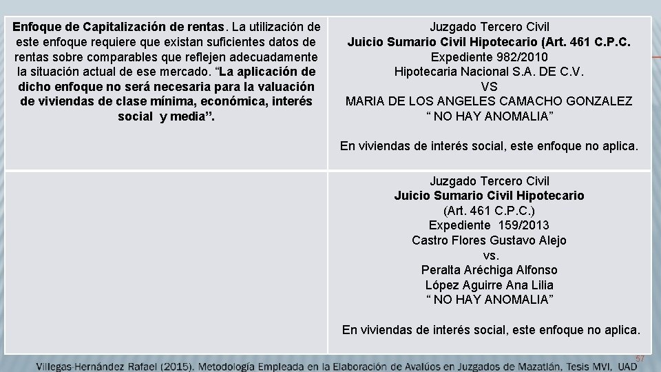 Enfoque de Capitalización de rentas. La utilización de este enfoque requiere que existan suficientes