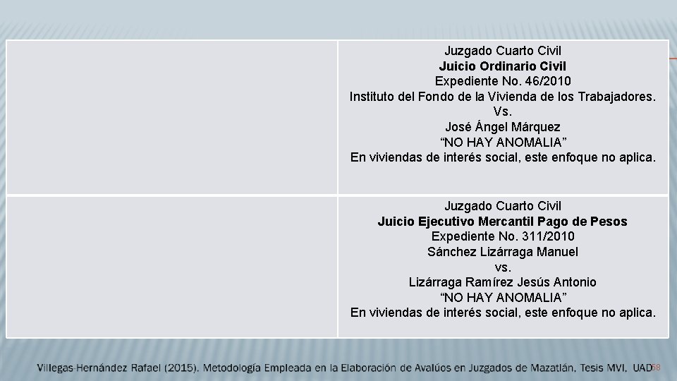 Juzgado Cuarto Civil Juicio Ordinario Civil Expediente No. 46/2010 Instituto del Fondo de la