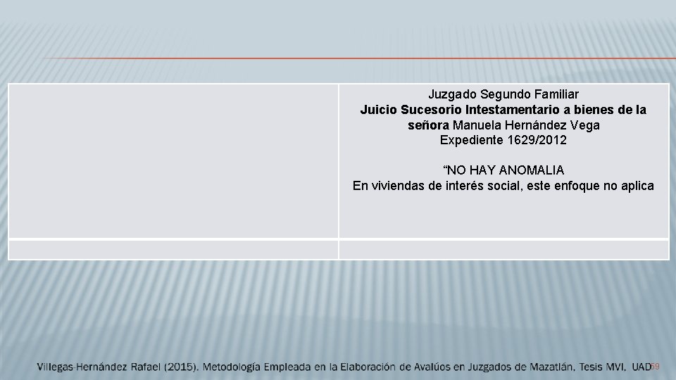 Juzgado Segundo Familiar Juicio Sucesorio Intestamentario a bienes de la señora Manuela Hernández Vega