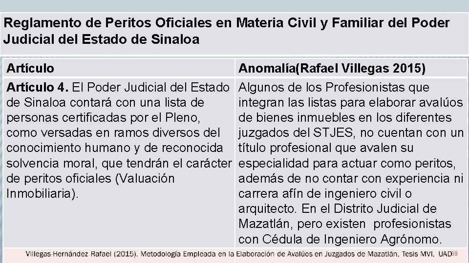 Reglamento de Peritos Oficiales en Materia Civil y Familiar del Poder Judicial del Estado