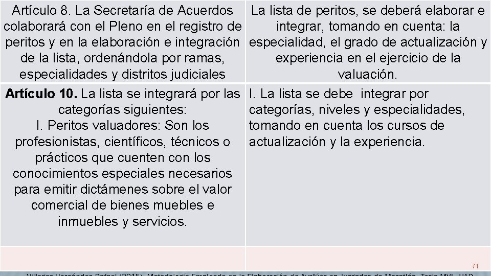 Artículo 8. La Secretaría de Acuerdos La lista de peritos, se deberá elaborar e